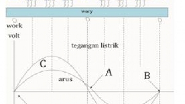 Karakteristik Las Busur AC
